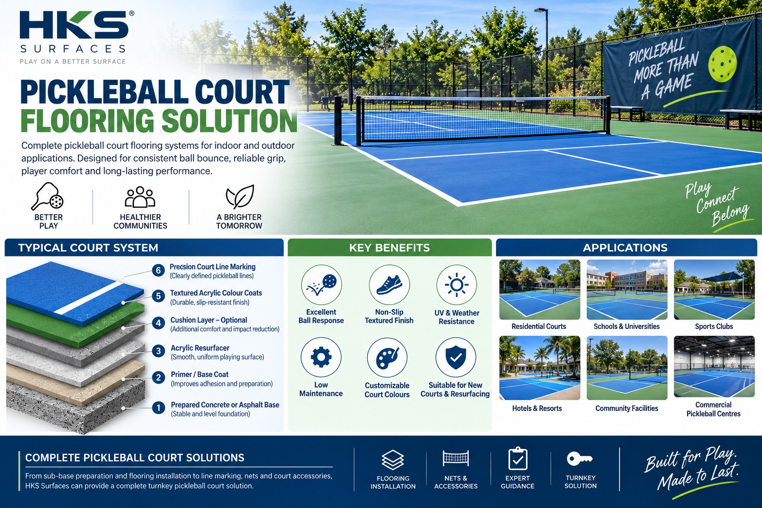 Pickleball Court Flooring Solution